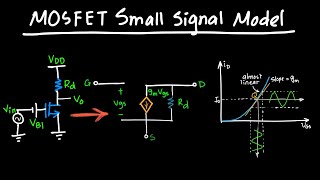 MOSFET Small Signal Model Explained [upl. by Tongue]