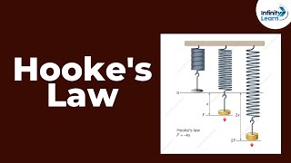 Hookes Law  Mechanical Properties of Solids  Dont Memorise [upl. by Laertnom]