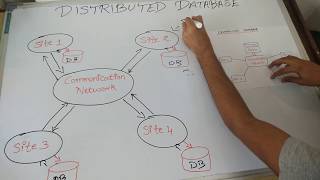 Introduction to Distributed Database in Hindi  DDB tutorials 1 [upl. by Harri]