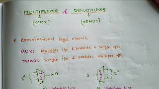 Introduction to Multiplexer amp Demultiplexer [upl. by Idalina]