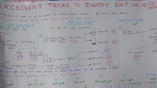 Salt Analysis Tricks for practical exams [upl. by Leor]