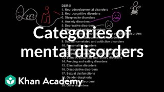 Categories of mental disorders  Behavior  MCAT  Khan Academy [upl. by Cadel600]