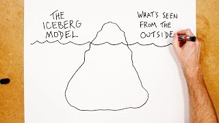 The Iceberg Model [upl. by Acinyt]