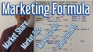 Marketing Formula  Market Share Market Growth Market Size amp Sales Growth [upl. by Rhtaeh]