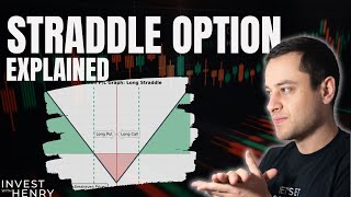 Straddle Option Strategy [upl. by Lenahs332]