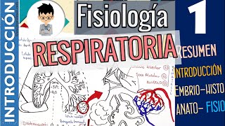 Fisiología Respiratoria INTRODUCCIÓN RESUMEN GENERALIDADES  Parte 1 [upl. by Ahseele]