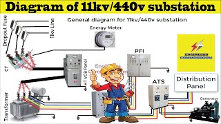 Diagram of 11kv440v substation । Engineers CommonRoom । Electrical Circuit Diagram [upl. by Allmon]