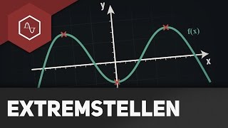 Extremstellen Hoch und Tiefpunkte [upl. by Nitin]