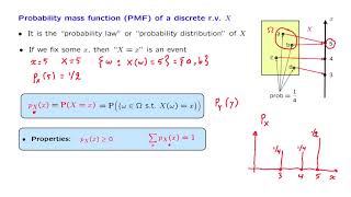 L053 Probability Mass Functions [upl. by Trinatte]